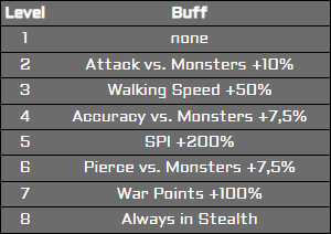 File:Influence Buff Shop Table.png
