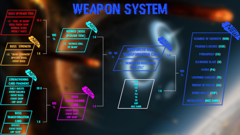 Weapon upgrade system