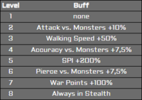 Influence Buff Shop Table.png